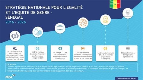 Le Mélange des genres 2025